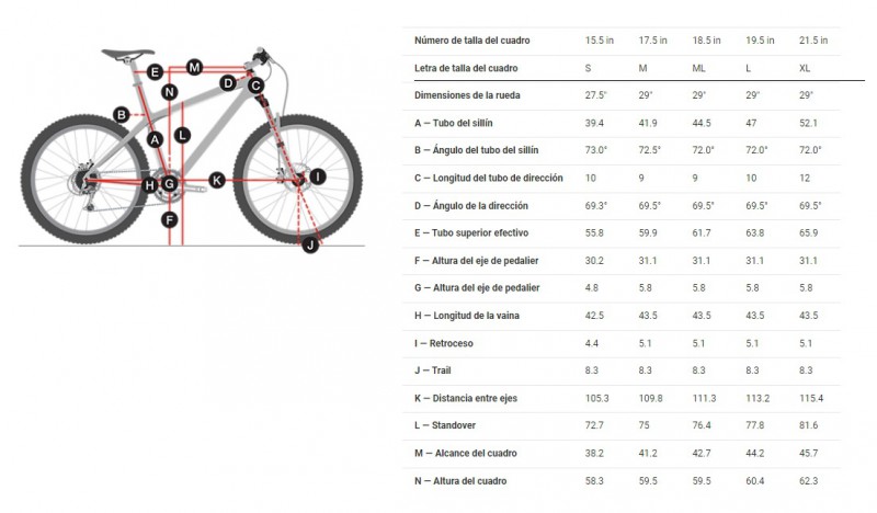 bicicletas trek isospeed