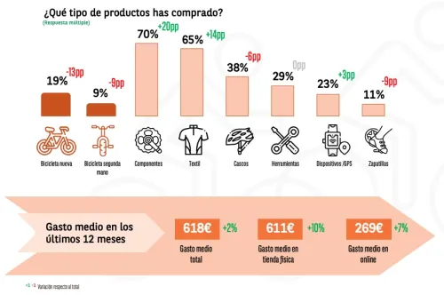 Imagen noticia ciclismo
