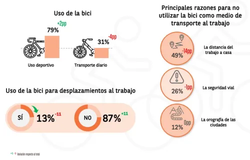 Imagen noticia ciclismo