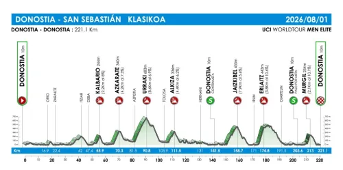 Imagen noticia ciclismo