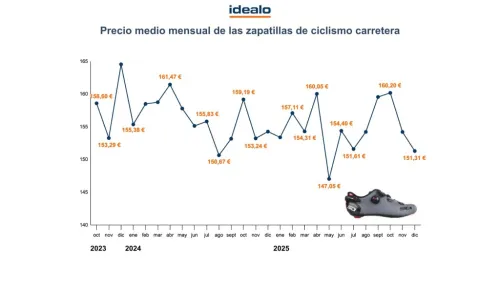 Imagen noticia ciclismo
