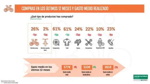Imagen noticia ciclismo