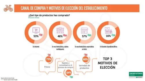 Imagen noticia ciclismo