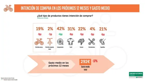 Imagen noticia ciclismo