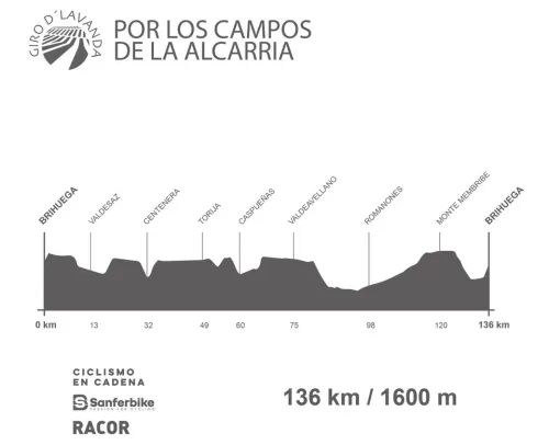 Imagen noticia ciclismo