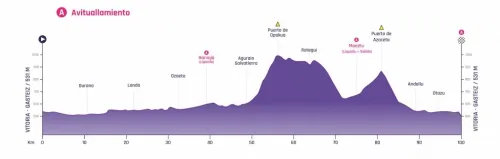 Imagen noticia ciclismo
