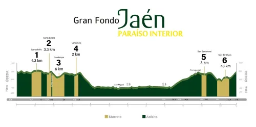 Imagen noticia ciclismo