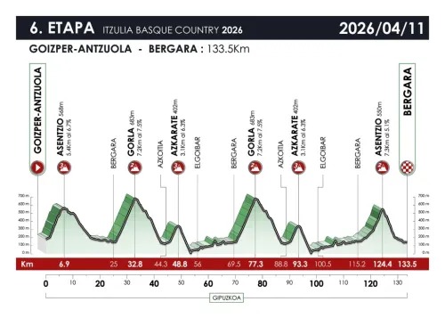 Imagen noticia ciclismo