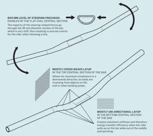 Imagen noticia ciclismo