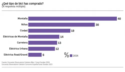 Imagen noticia ciclismo