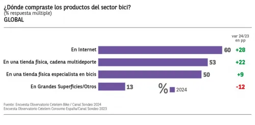 Imagen noticia ciclismo