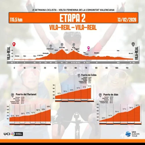 Imagen noticia ciclismo