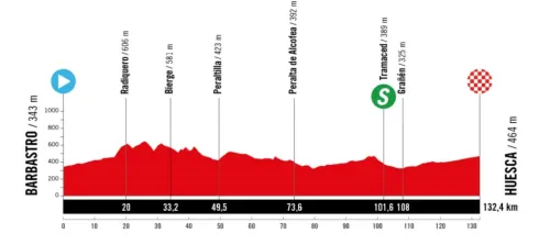 Imagen noticia ciclismo