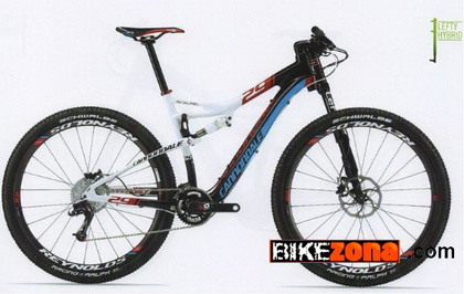 CANNONDALE