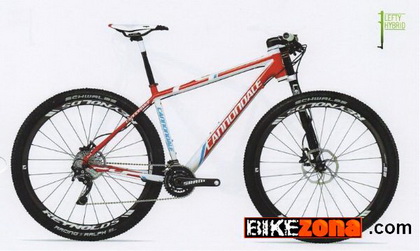 CANNONDALE