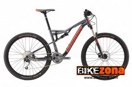 CANNONDALE